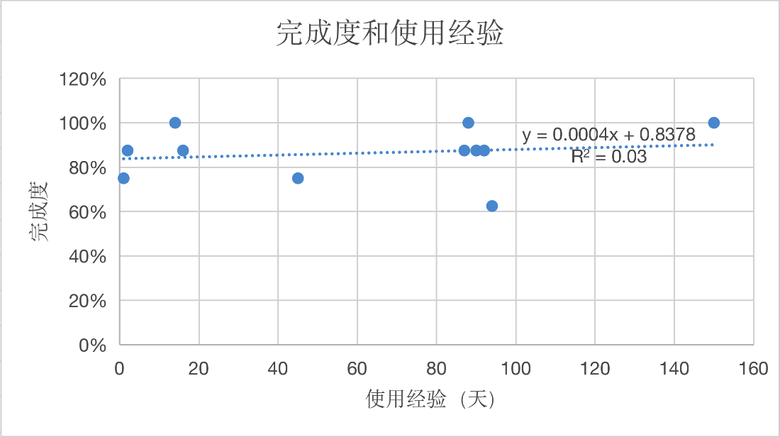 魔戒-完成度和使用经验