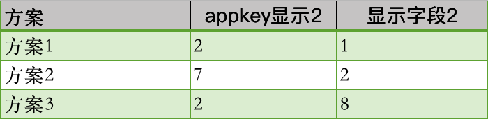 魔戒-新方案设计用户投票统计2