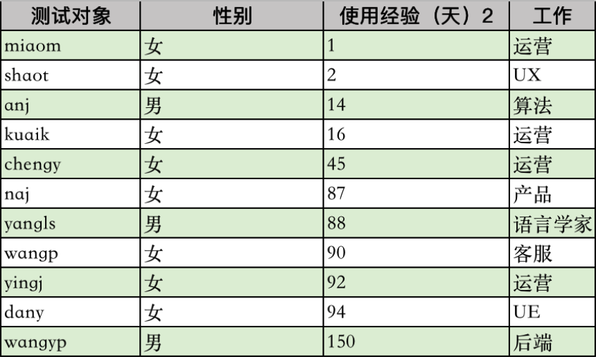 魔戒-测试用户