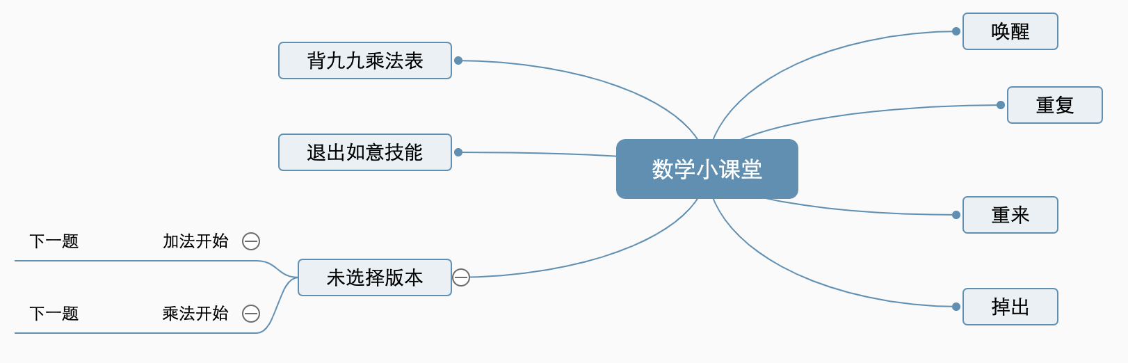 数学小课堂-典型任务