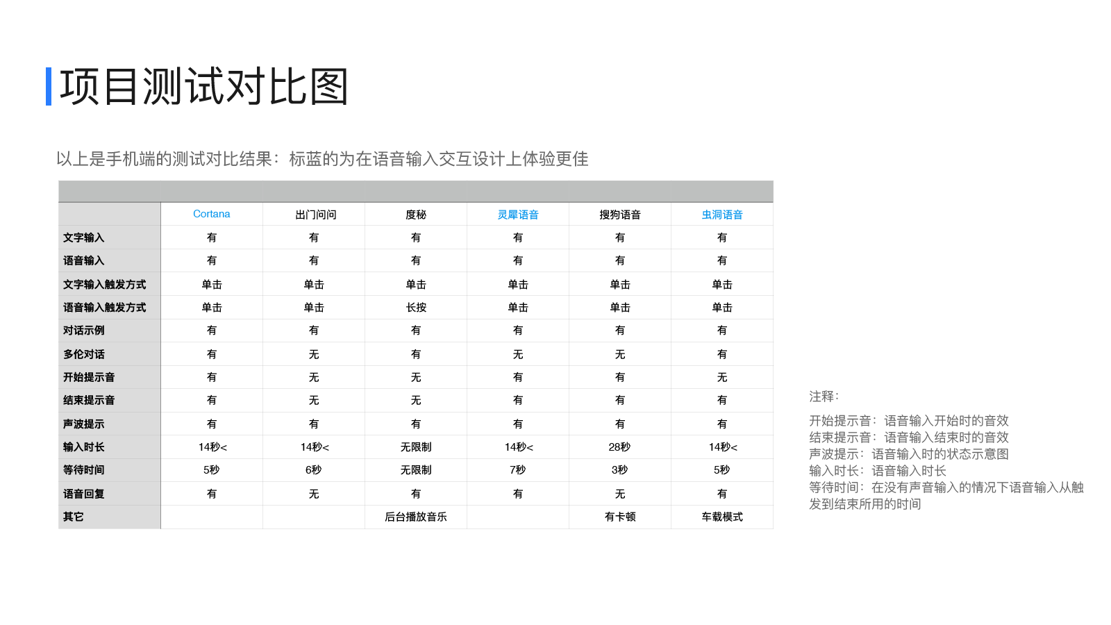 语音助手竞品调研-8